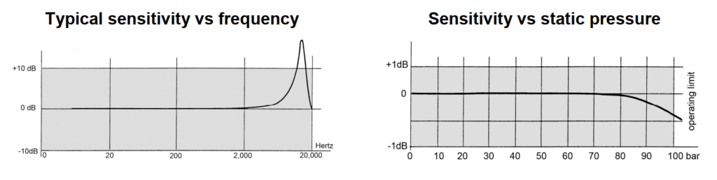 sensitivity streamer hydrophone